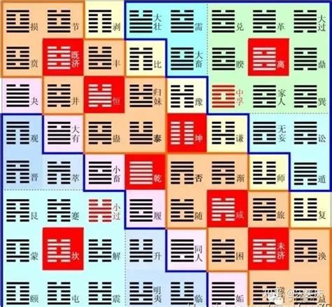 八卦排列|《易经》全文64卦翻译及图解